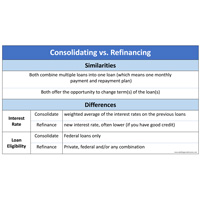 consolidate vs refinance thumbnail