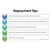 repayment tips thumbnail
